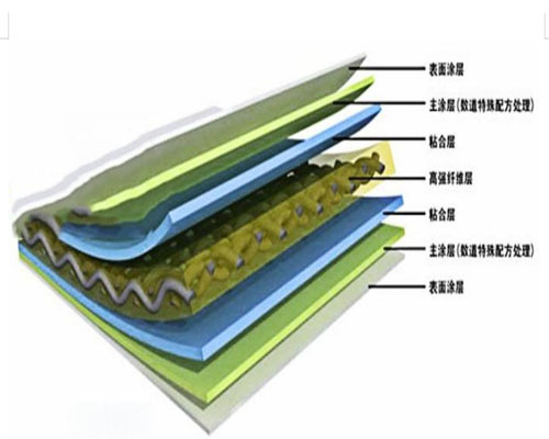Introduction of materials, comparison between imported PVDF membrane materials and domestic membrane materials