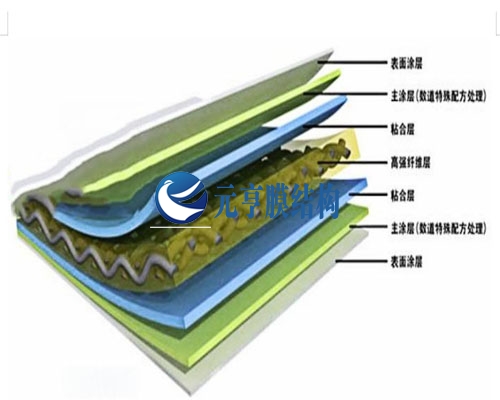 Comparison of commonly used membrane materials